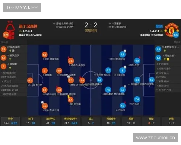 英超角球统计：各队赛季至今角球数据与进攻趋势分析