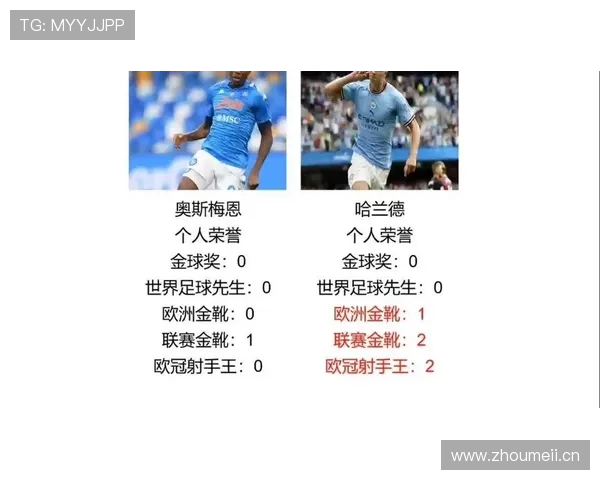 奥斯梅恩与哈兰德：终结效率及战术角色对比分析