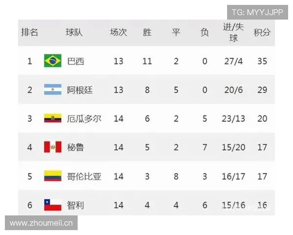 美国世界杯D组成绩：两胜一负进入32强